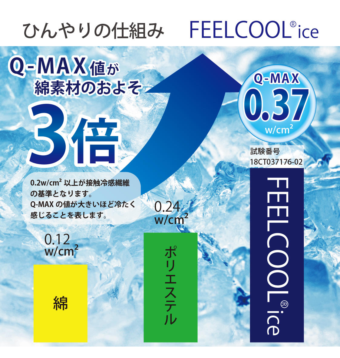 ^Ăłċzyɂł闧̗⊴}XNwAIR COOL MASKxv[gLy[72{I`⊴xQ-MAXl0.37 FEELCOOL(R) icegp`
