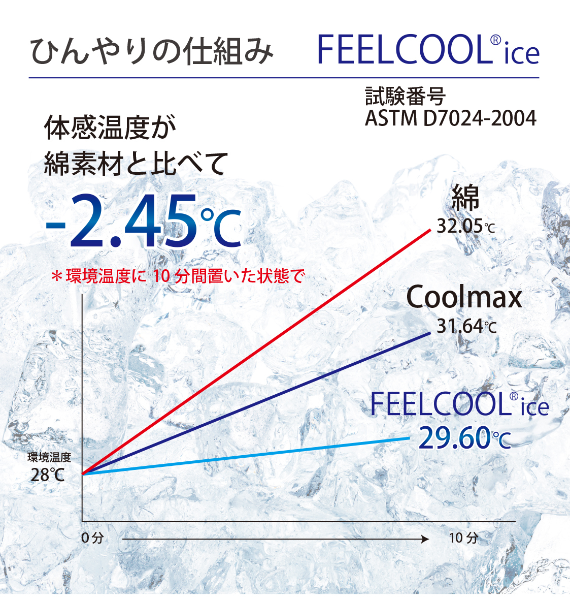 ^Ăłċzyɂł闧̗⊴}XNwAIR COOL MASKxv[gLy[72{I`⊴xQ-MAXl0.37 FEELCOOL(R) icegp`