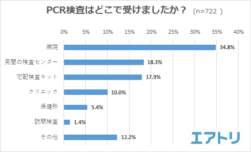 PCR 󂯂Ƃl͖RBƋCyɁu߂vPCR ]loBRiɂ肽́usvfgc1 !