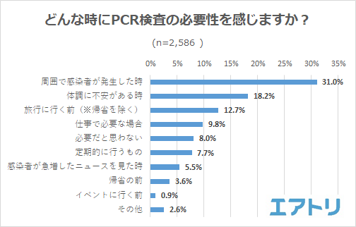 PCR 󂯂Ƃl͖RBƋCyɁu߂vPCR ]loBRiɂ肽́usvfgc1 !