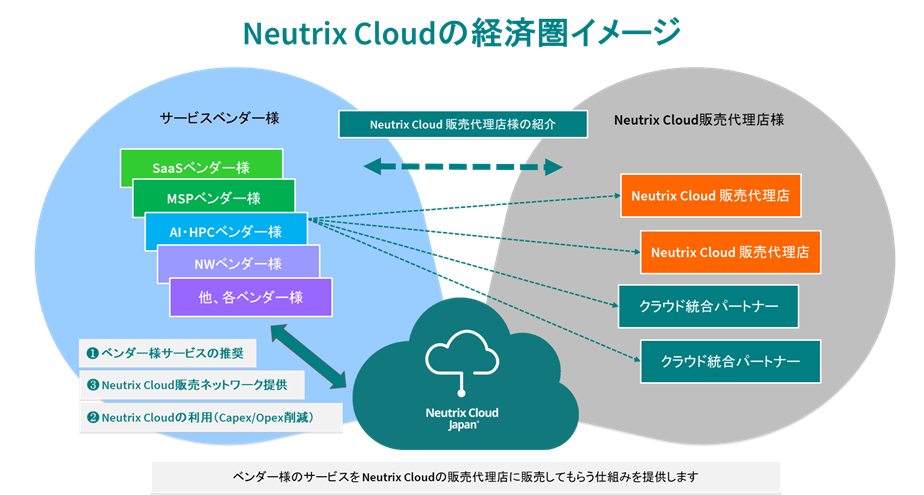 Neutrix Cloud JapanЁ@p[gi[EfW^GRVXeJn