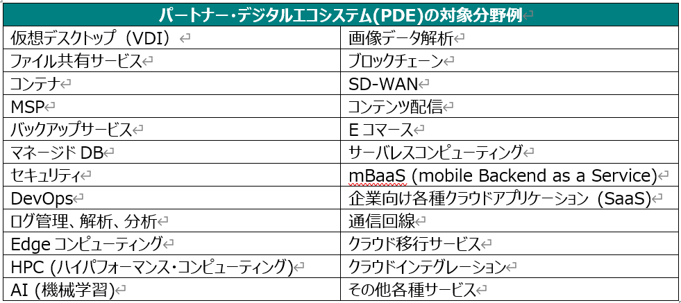 Neutrix Cloud JapanЁ@p[gi[EfW^GRVXeJn