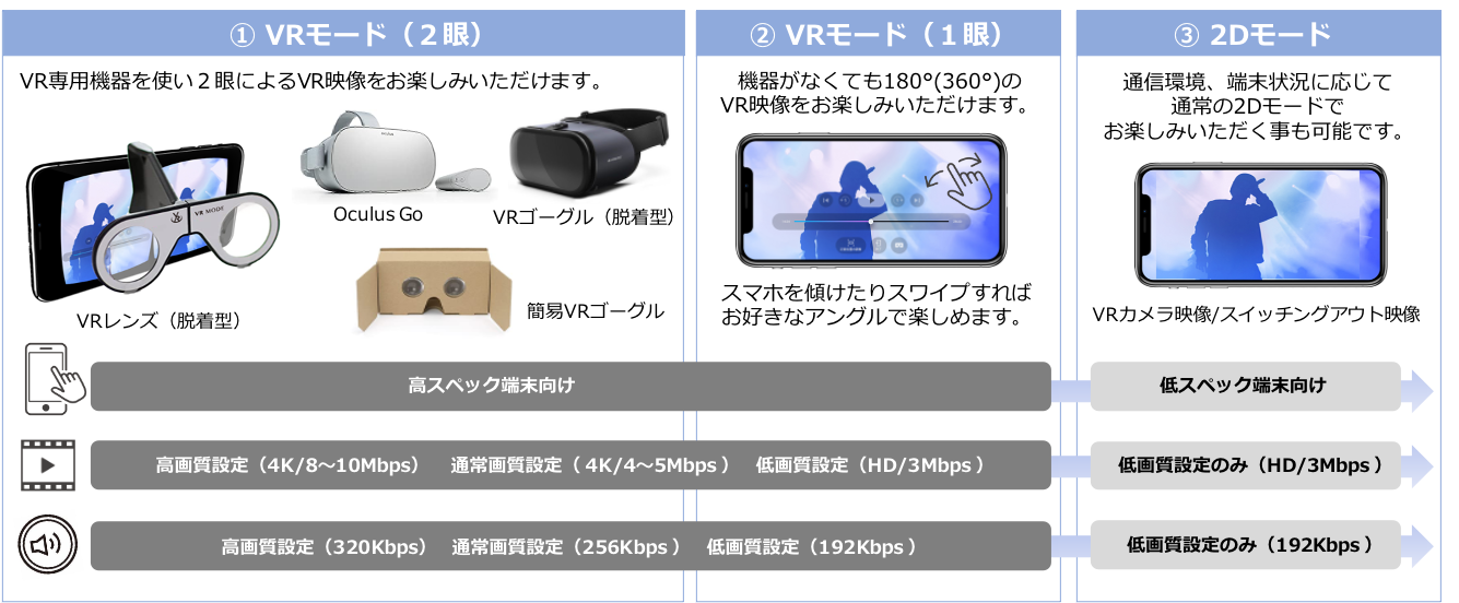 uGLAY VR PACK 2021v̔Jn̂m点