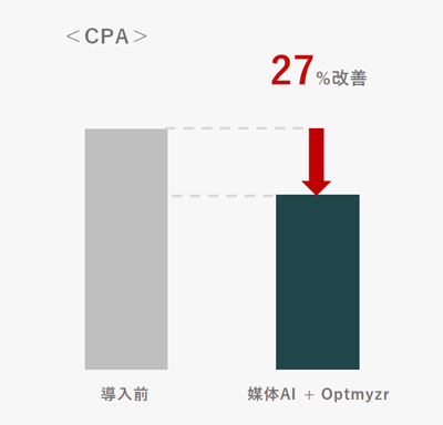 ၄Ë@탁[J[lA}̂̎œKƃXeBOLœKAIuOptmyzr(IveB}CU[)v̕pɂCV2.6{ACPA27PI