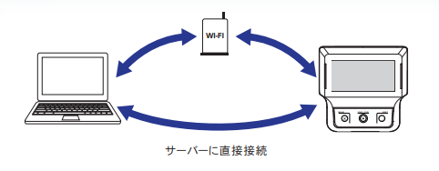 35N̗jւASẴAX[gɌGAoCNŐVfuPOWER MAX V3 CONNECTv2022N125@`lXȋZ̓I̔\͂ɍ킹vO쐬ƃf[^Ǘ\Ɂ`