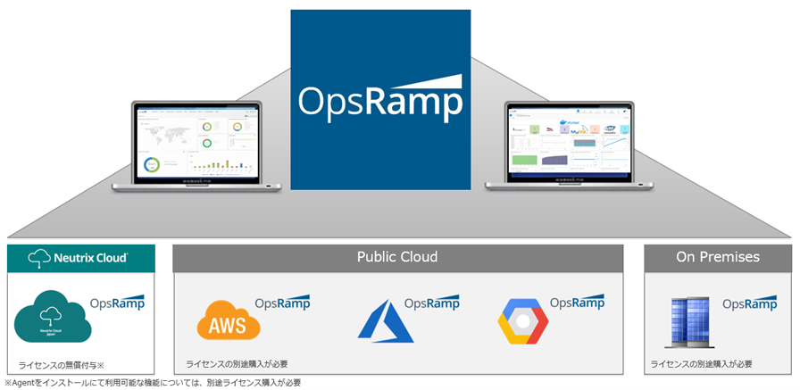 Neutrix Cloud JapanAVistaNetOpsRampT[rXp[gi[EfW^GRVXeƂēWJJn