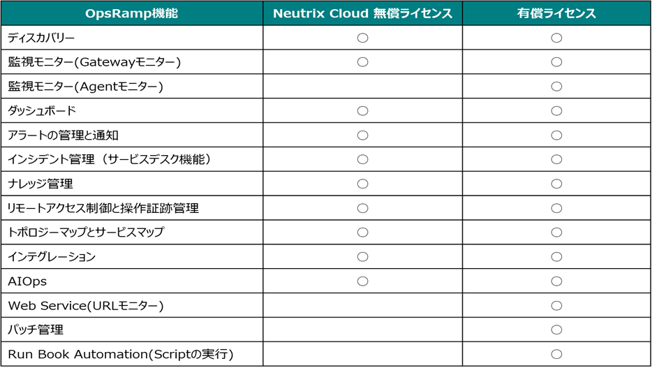 Neutrix Cloud JapanAVistaNetOpsRampT[rXp[gi[EfW^GRVXeƂēWJJn