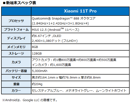 BIGLOBEuXiaomi 11T Prov̒񋟂Jn@`\CPUQualcomm(R) Snapdragon(TM) 888̗pX}[gtHCAbvɒǉ`