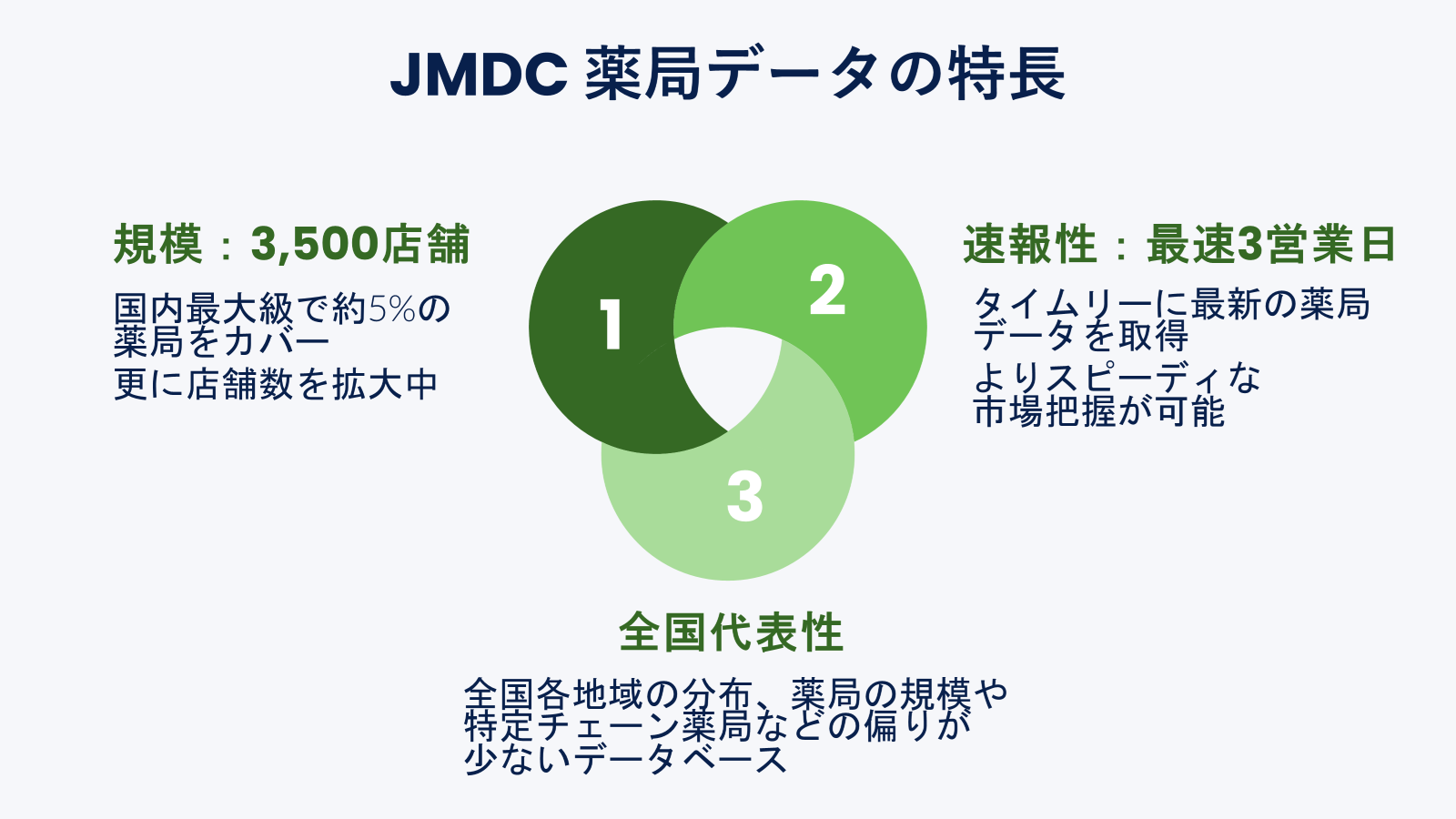 JMDCA3,500X܂𒴂ǃf[^񋟊Jn̂m点