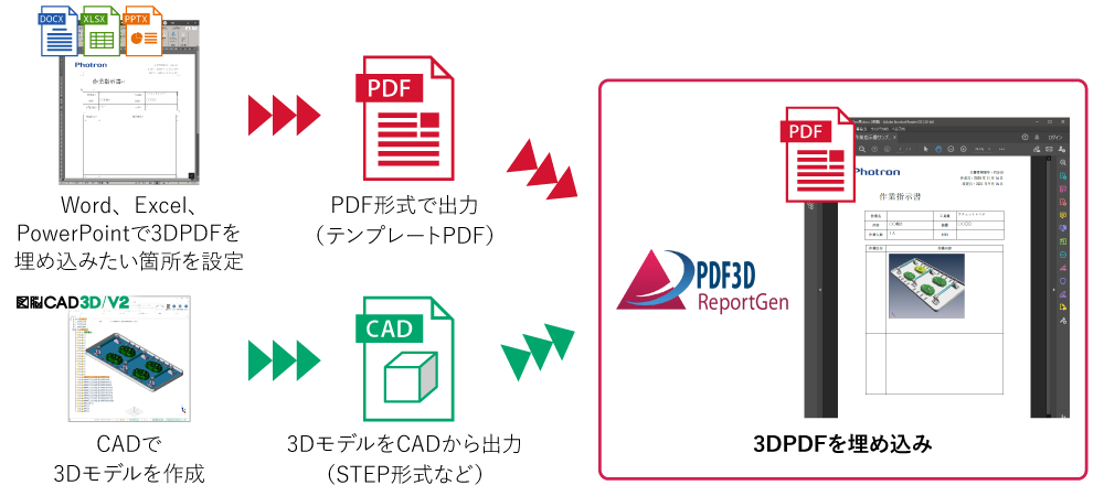 3D PDFŁuNłǂły3DfmFv@3D PDFRo[^\tgEFAwPDF3D ReportGenx̎舵Jn