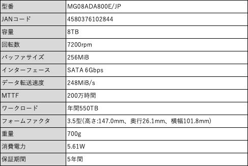 Ő G^[vCYn[hfBXNMGV[YuMG08ADA800E/JPv2021N1119()蔭