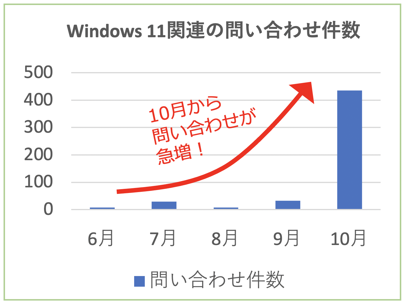 Windows 11[XꃖT|[g]̖₢킹}