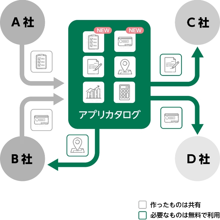 QESAMicrosoft Power Platform̓x@gŎgAvhƁgZpxhZbgɂT|[gT[rX̒񋟂JnI