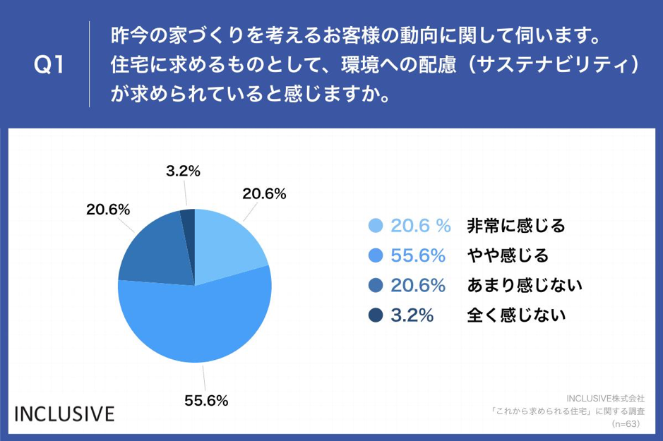 yC}A߂ZƂ́HzzƂ76.2%Auւ̔ziTXeireBjv߂ĂƉ