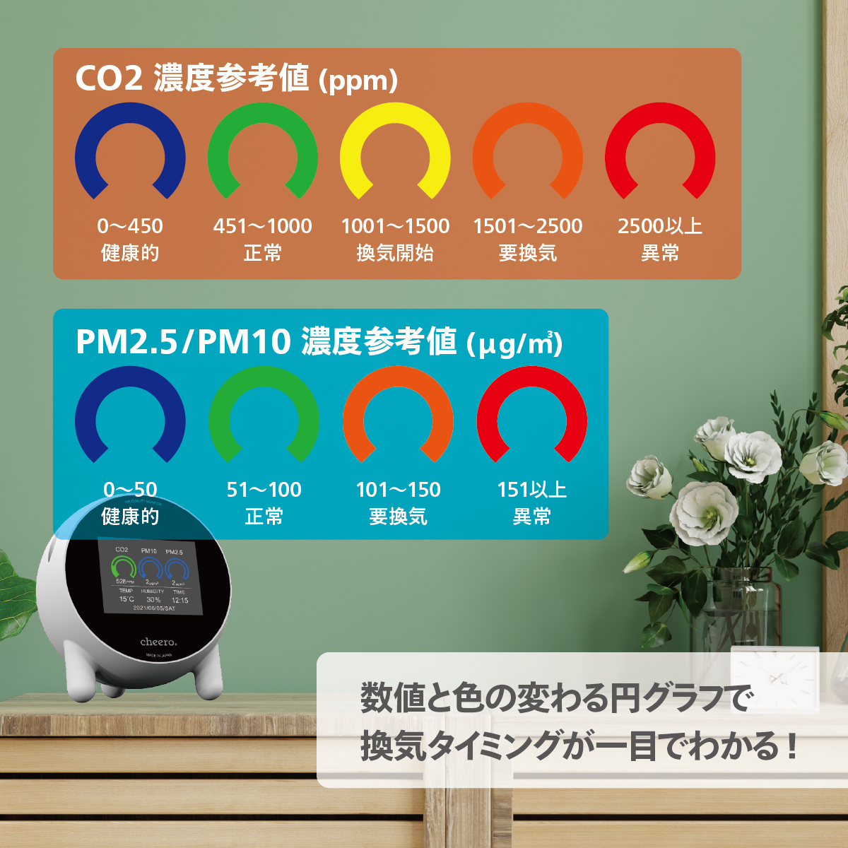 xCO2ZT[APMZT[➑̂ɓڂ{Cucheero Air Quality Monitorv I