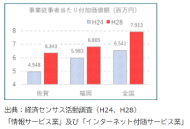 ꌧIT֘AR~jeBʁELʂŎxIꌧYƃX}[gZ^[uSAGA Smart CommunityvJn