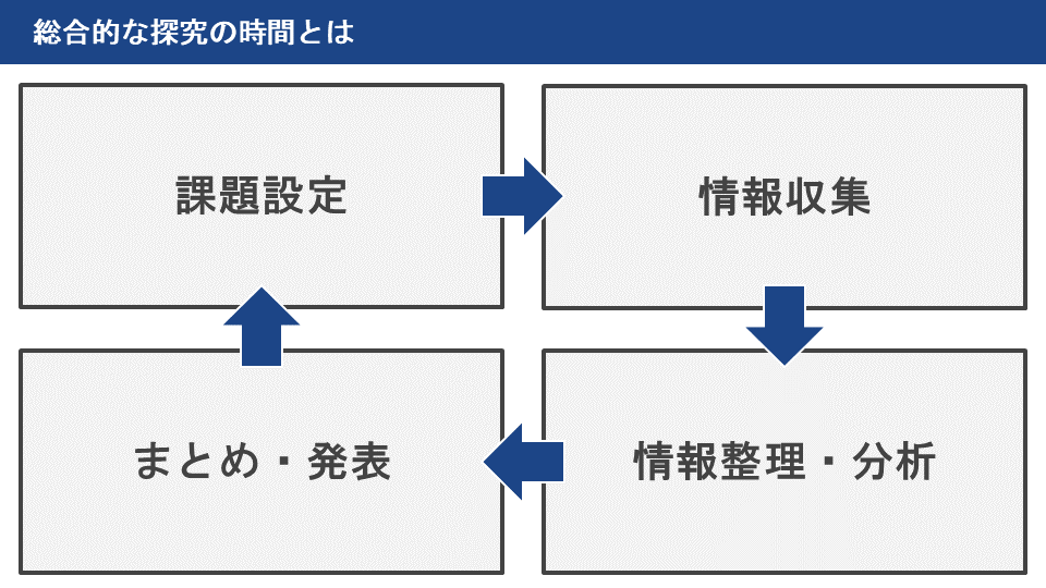 NECƃWJTwK̕ŋƁ@`NEĆuOnline PBL PlatformvƃWJPBLނɂTwK̎؎Jn`