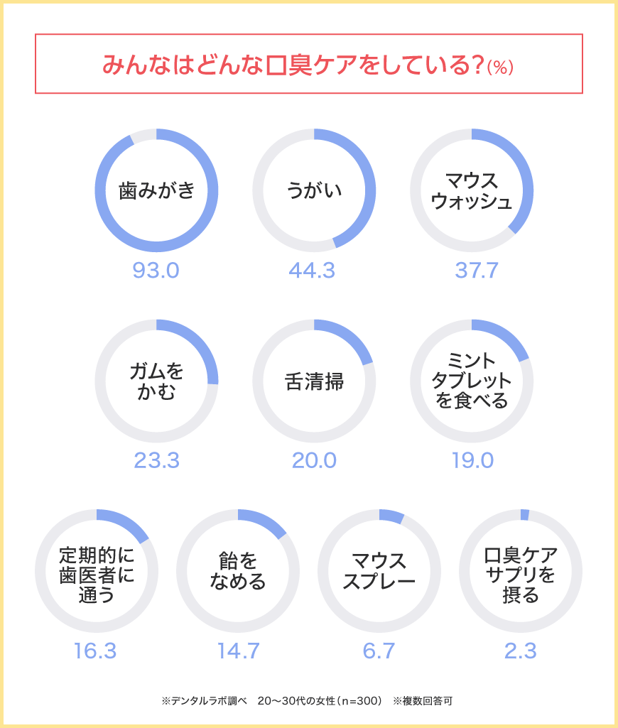 20`30㏗q300lɕIZtef^TLɂĒf[^J