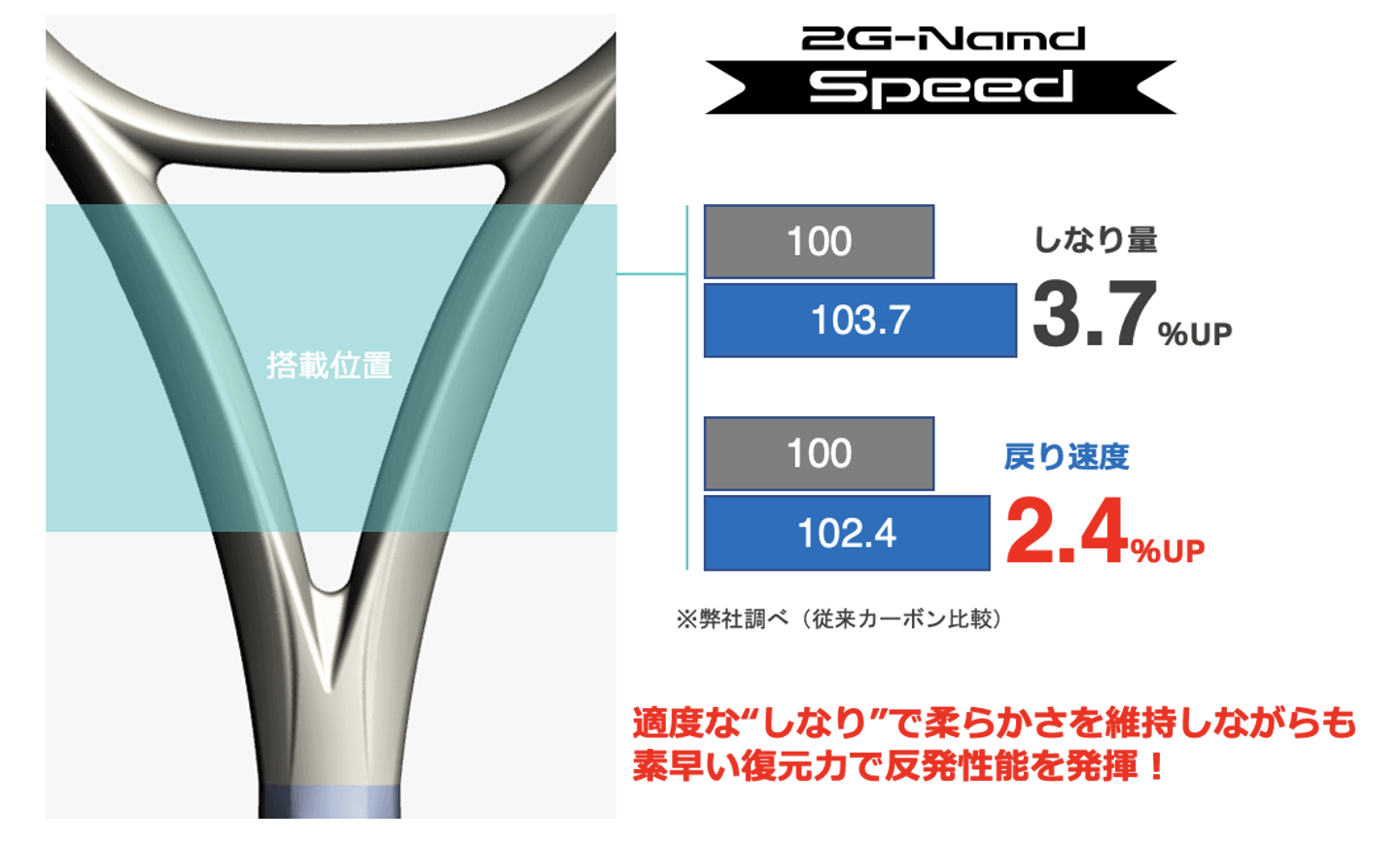 Vf2G-Namd Speed̗pA{[Xs[h2.6Abv1@p[Ə_炩ȑŋ𗼗ejXPbg@VuEZONEV[Yv2022N1{蔭