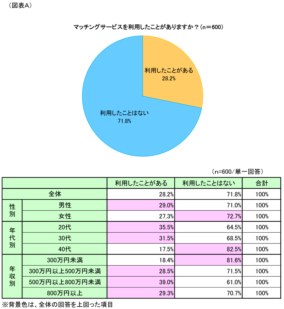 1u}b`OT[rXł̏oɂ郊XN̈ӎv̌ʂ𔭕\(悠)@z肳guƎۂ̃guAǂꂭ炢ႤHI