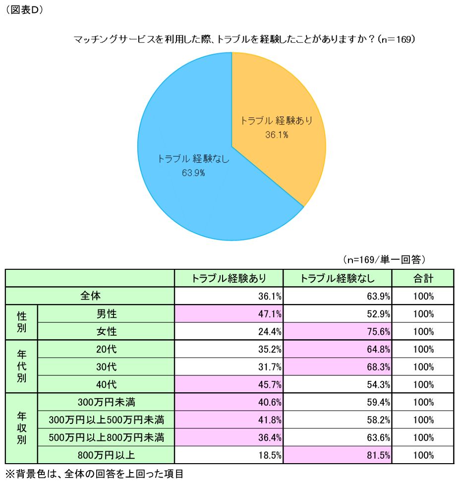 1u}b`OT[rXł̏oɂ郊XN̈ӎv̌ʂ𔭕\(悠)@z肳guƎۂ̃guAǂꂭ炢ႤHI