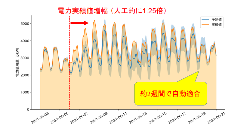 H唭AIx`[SOINNA摜FEOόAIwSwitch Vision(R) LightxƁwGlM[v\AIx̃C^[lbg̔Jn