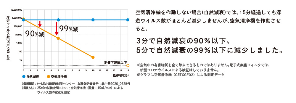 PCR̍̎pCu𔭔