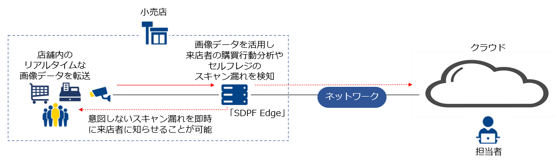 ^p̌^̌zzGbWRs[eBOT[rXuSDPF Edgev̒񋟂Jn