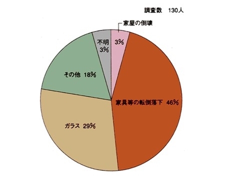 nkɂ鉮Q邽߂̐V펯