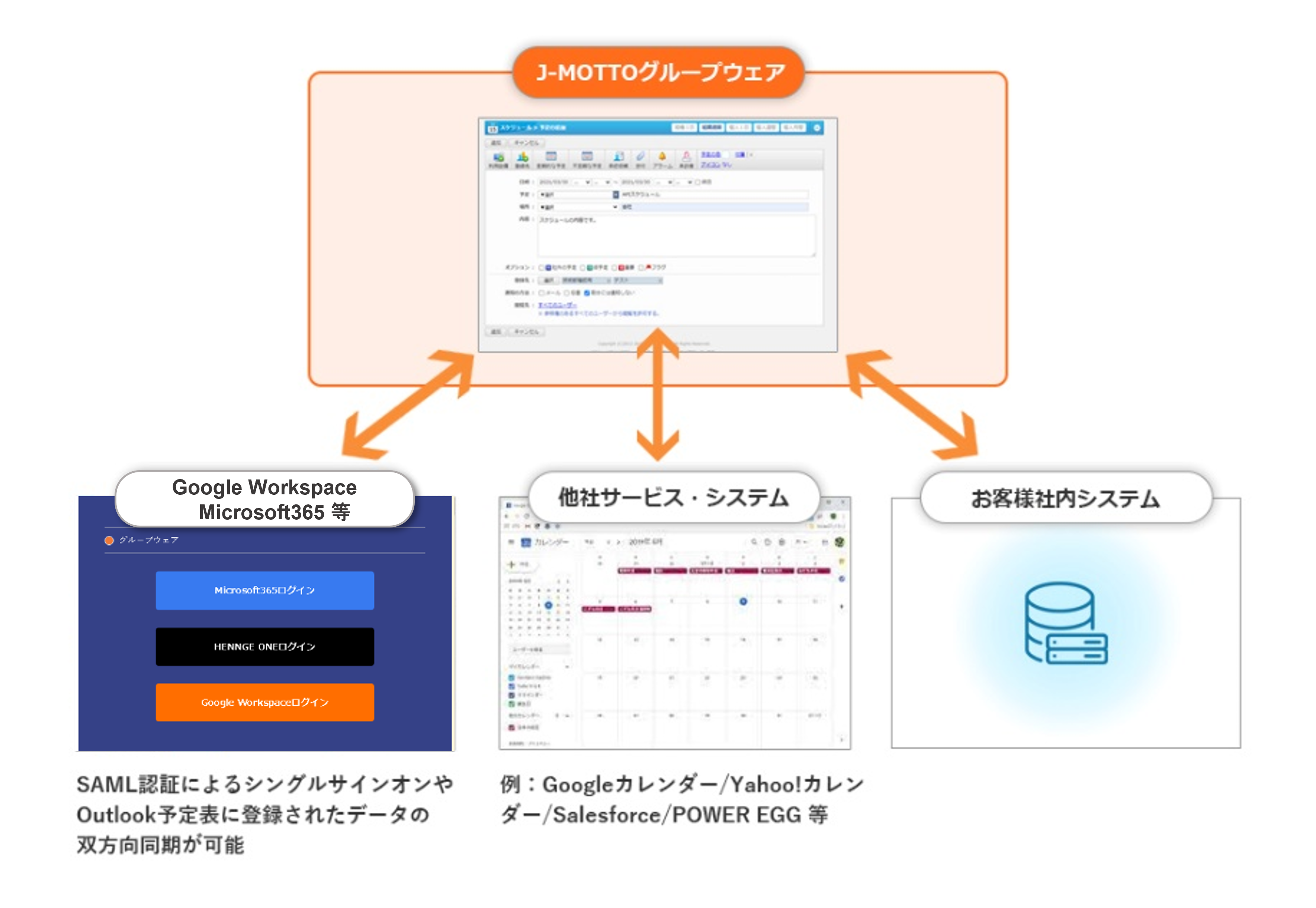 uGoogle WorkspacevuMicrosoft 365vƂ̘AgX[XIwJ-MOTTOO[vEFAx̗pƕ֗