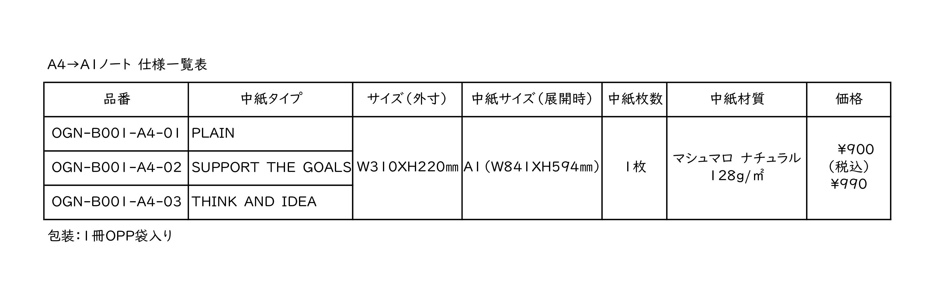 cv[AƐFȂǁARɎg唻V[gA4m[gɂĎyɎ^ׂuA4A1note(GCGCm[g)v28ɐV