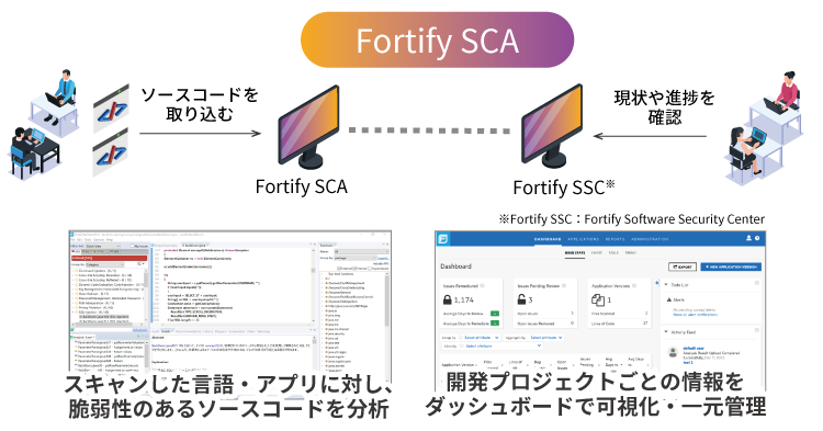 AVXgA\[XR[h̓c[uFortify Static Code Analyzerv̔Jn