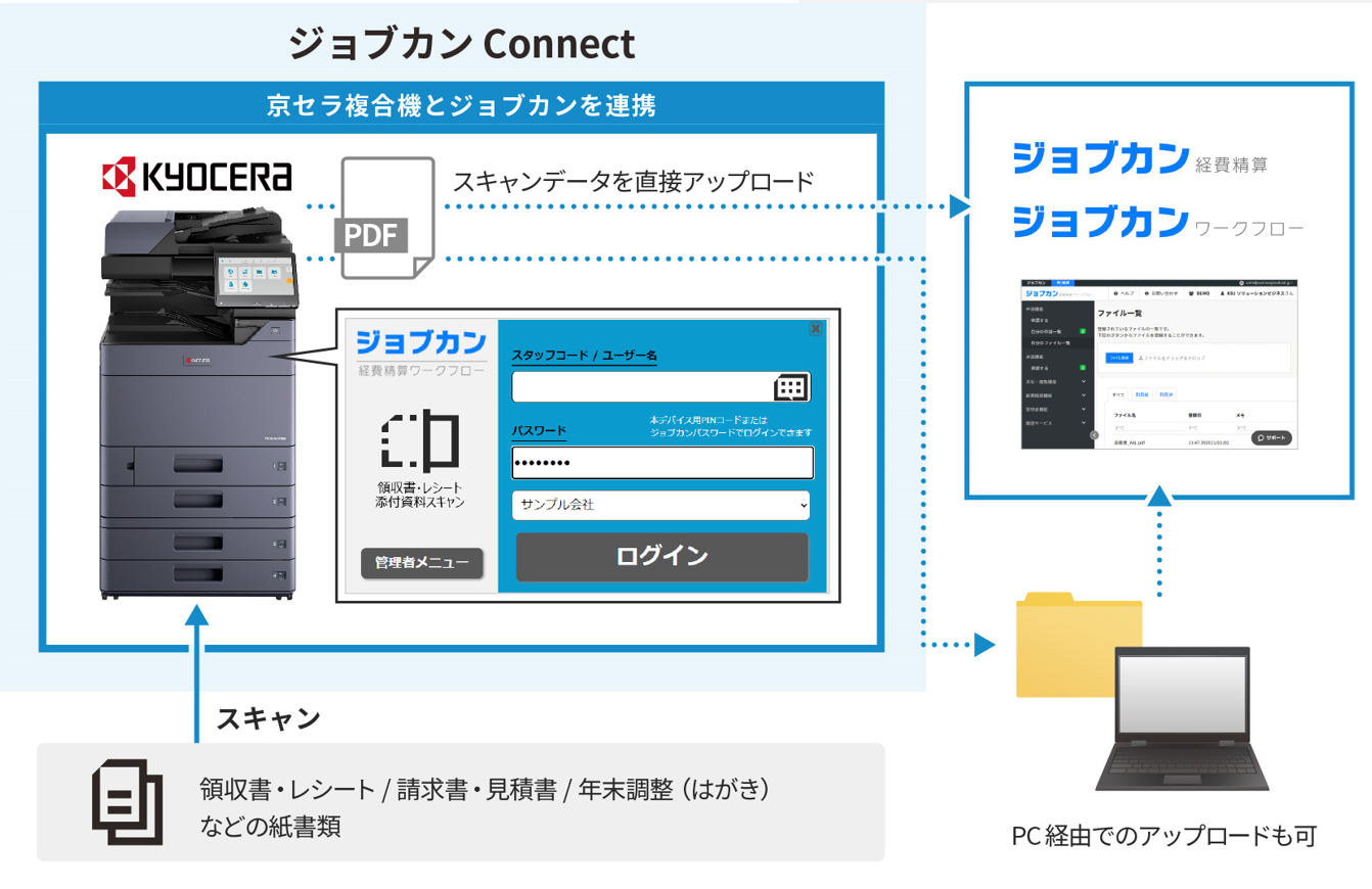 uWuJ Connectv̔Jn