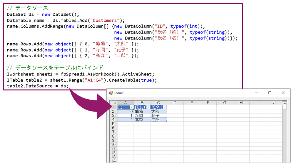 Excel݊@\ɋB.NET 6Ή̕\vZObhR|[lg̍ŐVł[X@SPREAD for Windows Forms 15.0J