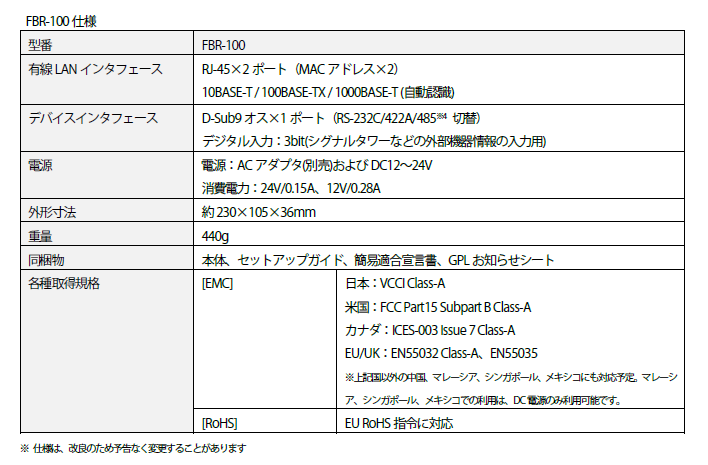 TCbNXAX}[gt@NgCNCH@BpvgRRo[^uFBR-100vLLANf̔Jn