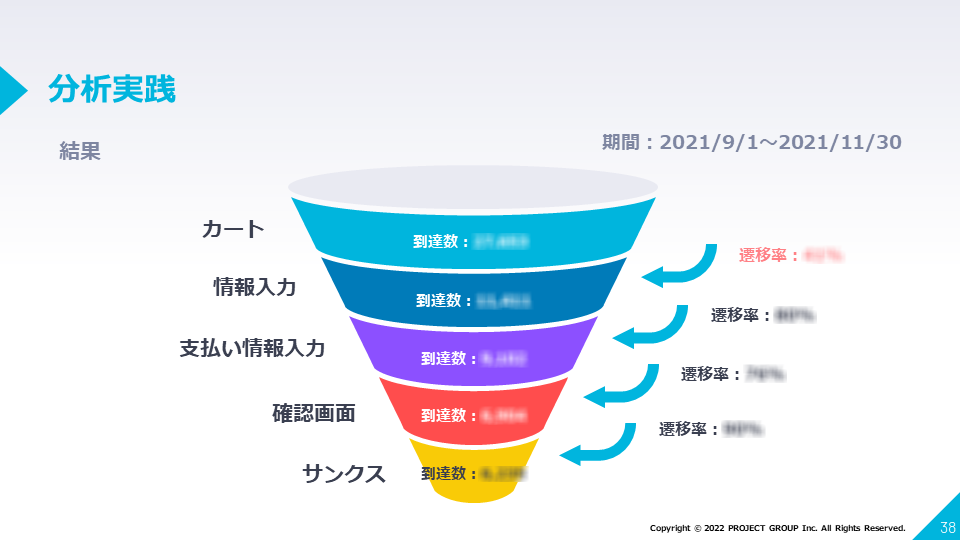 PROJECT GROUPAICZ~i[wGoogle Analytics p[tFNguxJ