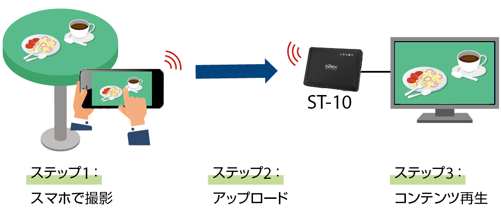 TCbNXABeʐ^⓮TCl[WłɍĐłȒPTCl[WvC[uPOP Vision(TM)v3蔭I