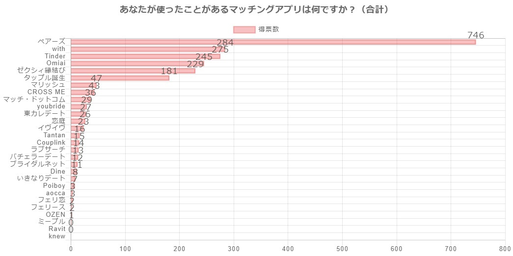 }b`OAvp1,000l477lZZԂ߂Ɖ񓚁Iu[U[߂}b`OAvvɊւ钲