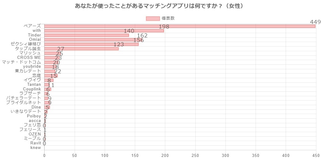 }b`OAvp1,000l477lZZԂ߂Ɖ񓚁Iu[U[߂}b`OAvvɊւ钲