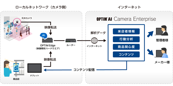 @\A^CAI摜̓T[rXuOPTiM AI Camera Enterprise for RetailvwEQƂ{ʊ(1FQYi)xɒ