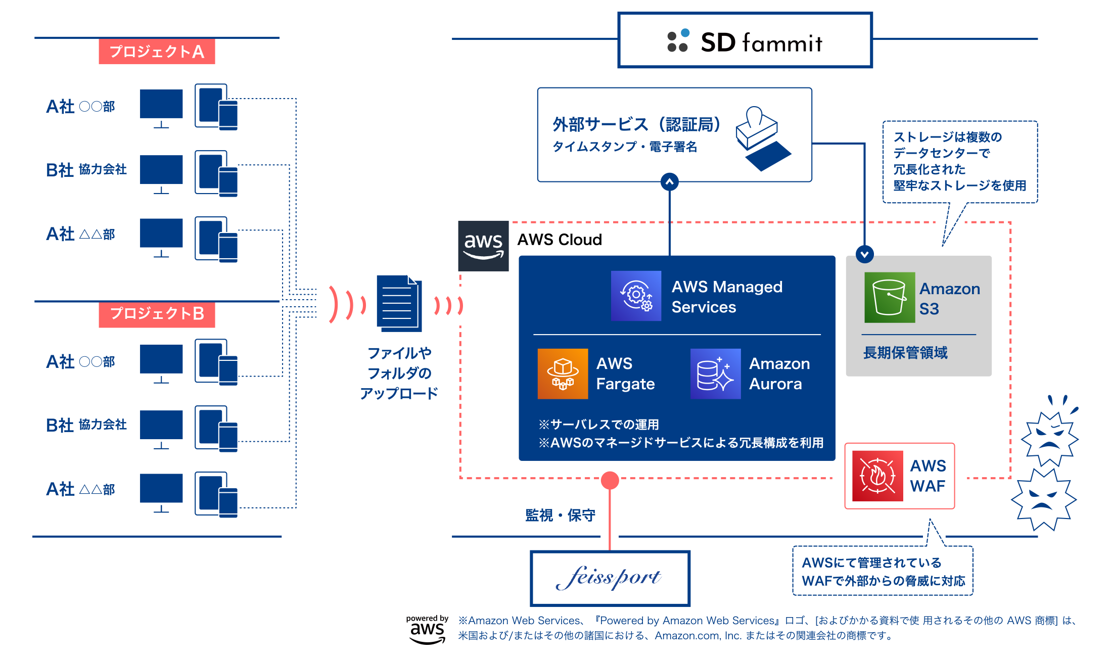 ЃtFCX|[gANEh^vWFNgǗVXeuSD fammitv𓌋EICɂĊJẤue[ebNJAPAN 2022vɏoW