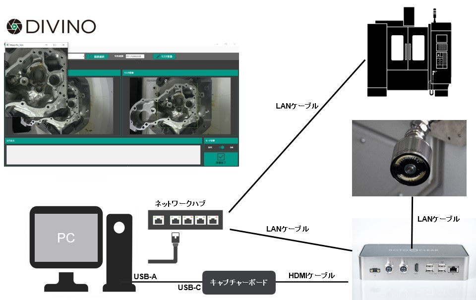 HTCN̘^ƃ[Nݒu덷mF@ufBB[m(DIVINO) Ver.1.0v@225()@q[}G[h~AH̎̂𕪐͂@BA^VXe