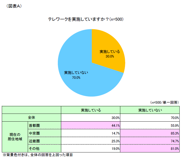 1ue[Nɂzӎv@`e[N̎{z邫ɁHI`