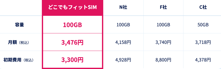 e100GB~lXȃfoCXŗpłif[^ʐMSIMJ[huǂłtBbgSIMv317()̔Jn