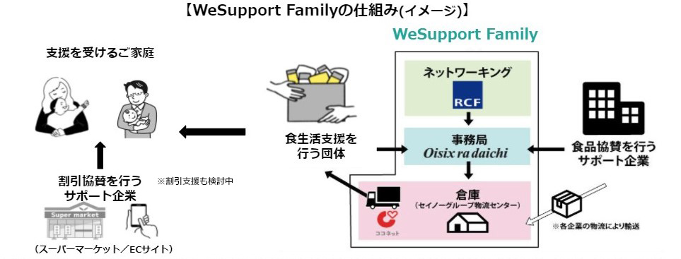 ЂƂeтȂǂւ̐HixuWeSupport FamilyvɌ wxr[߂x3iv2010܂̊t{