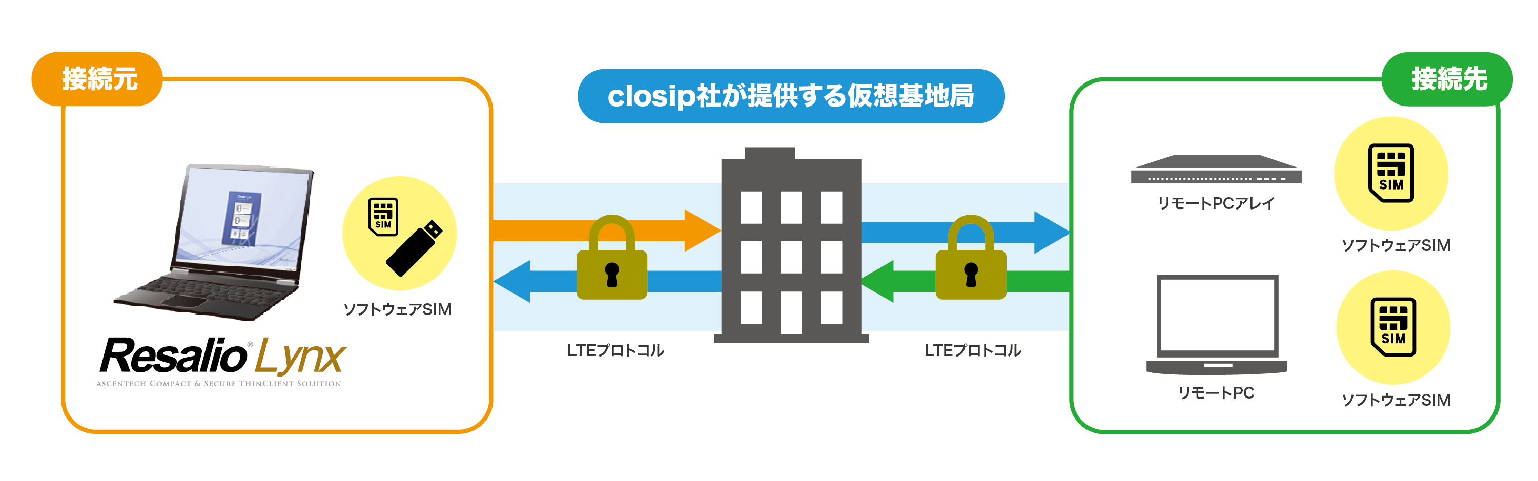 ᗿŃZLAȃ[gANZXuResalio Connectv̒񋟂Jn