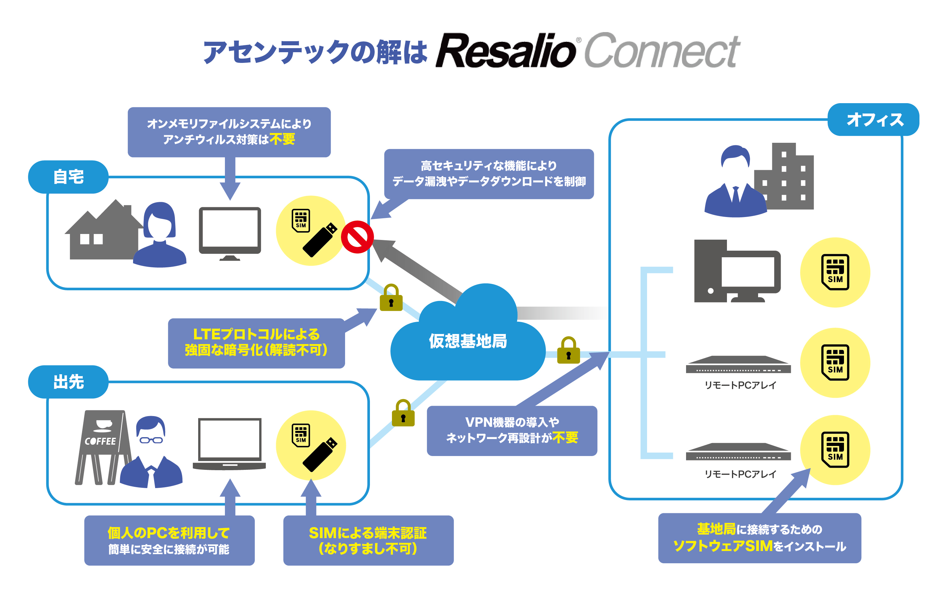 ᗿŃZLAȃ[gANZXuResalio Connectv̒񋟂Jn