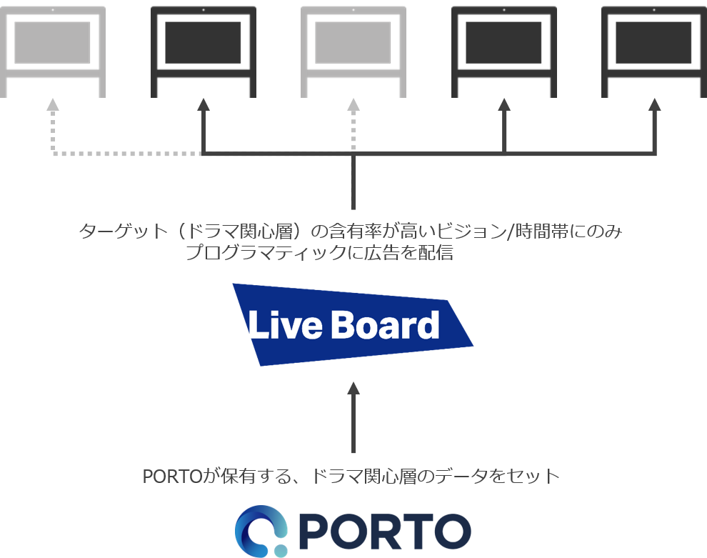 PORTOLIVE BOARDAOLւ̃^[QeBOzMɂ鍂Lʂ