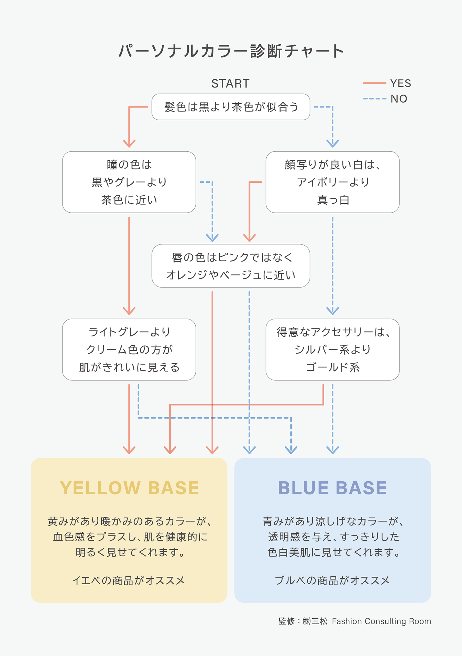 O Fashion Consulting RoomuZoff(]t)v̐ViuZoff SMART -My color-vďC