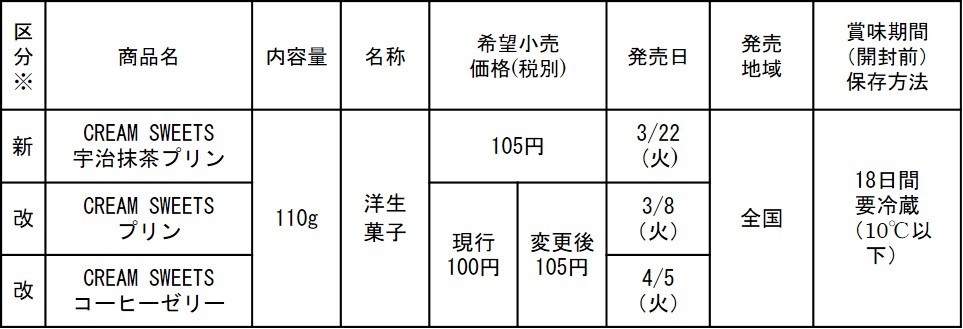 N[ށÂJXC[cIwCREAM SWEETS Fvxi110gjV